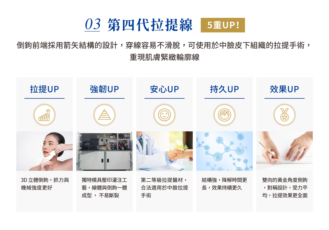 第四代拉提線 美塑線 圖片 4