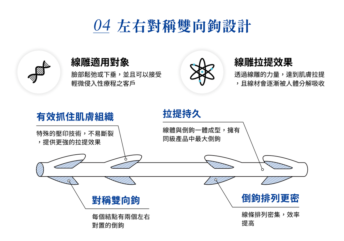 第四代拉提線 美塑線 圖片 5