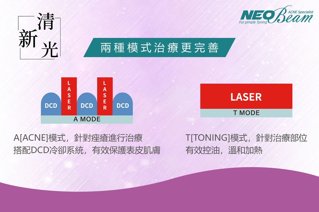 NEO Beam清新光 圖片 4