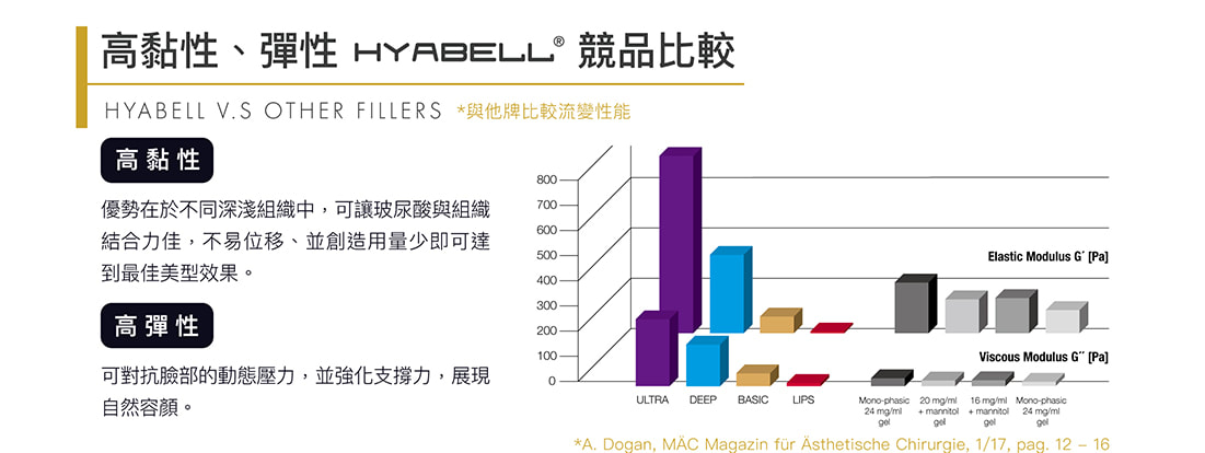 艾玻 玻尿酸 圖片 3