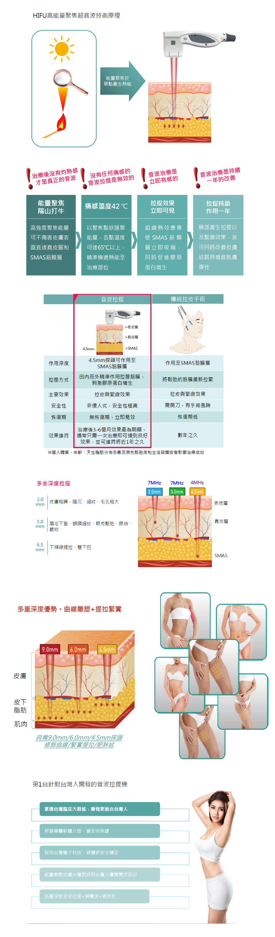 第四代 HIFU音波拉提 圖片 2