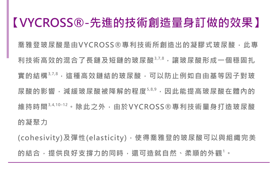 喬雅登玻尿酸 圖片 1