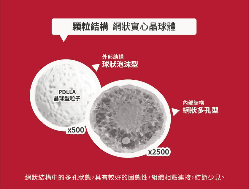 VIVABELLA 薇貝拉魔法針 圖片 3