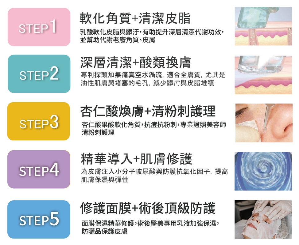 白肌果酸菲秀 圖片 5