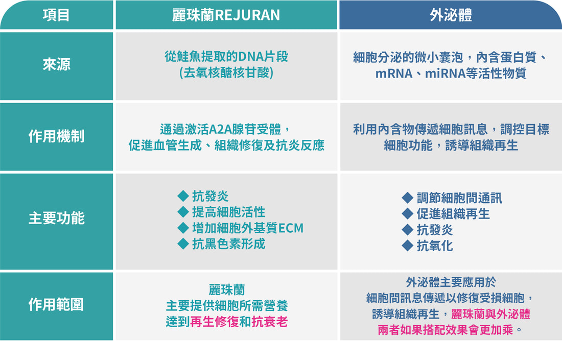麗珠蘭 Rejuran 圖片 8