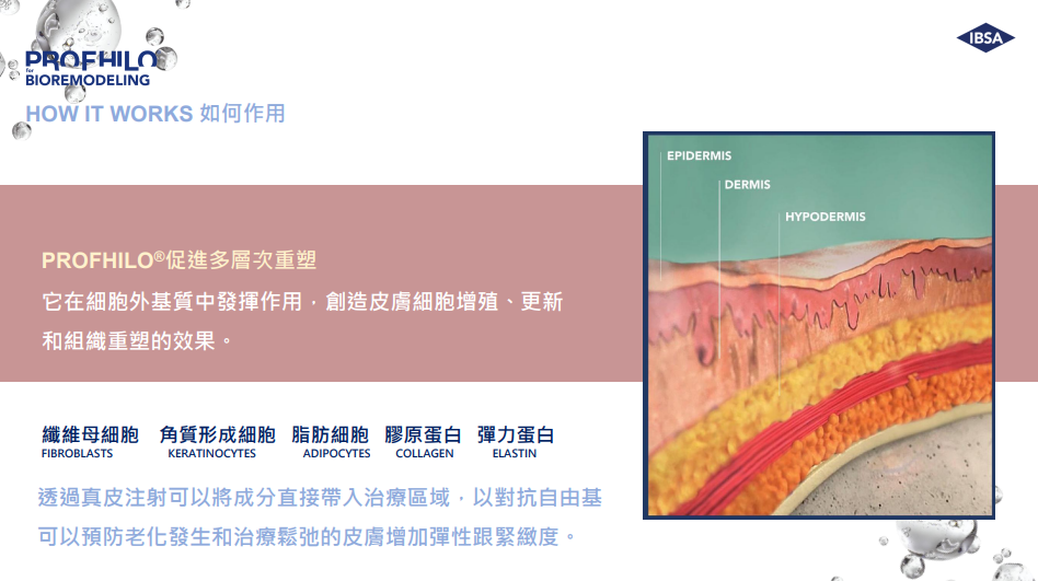 PROFHILO逆時針 圖片 5