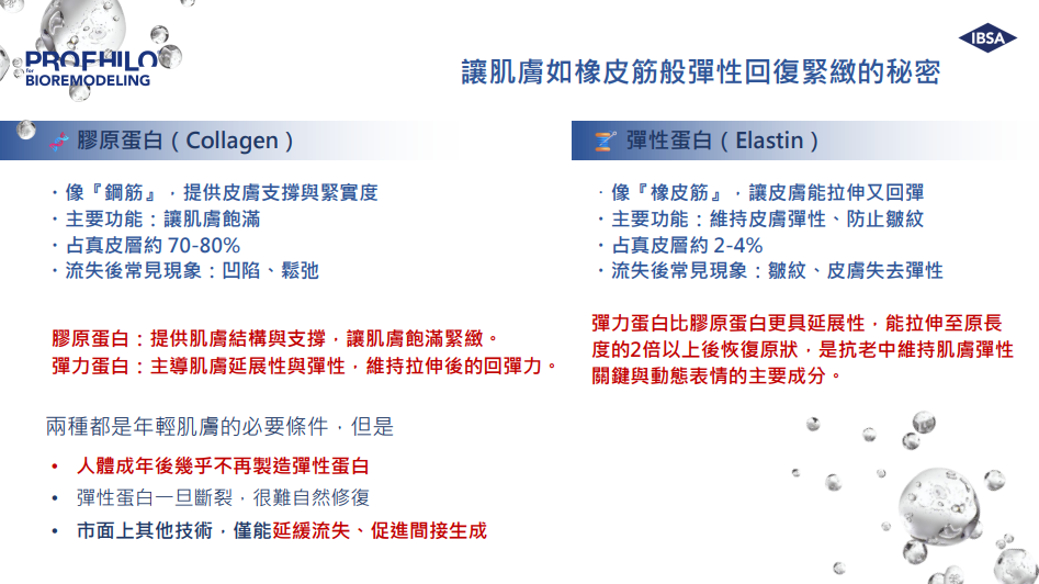 PROFHILO逆時針 圖片 9