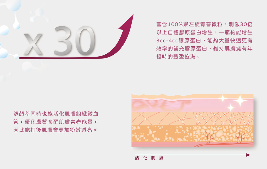 舒顏萃Sculptra® 圖片 5
