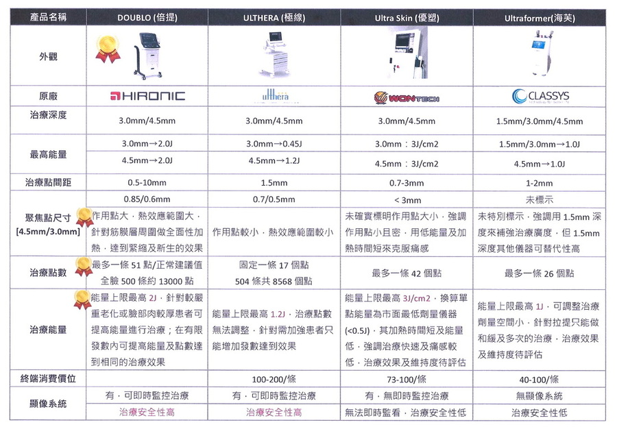 倍提無創音波拉皮 圖片 6