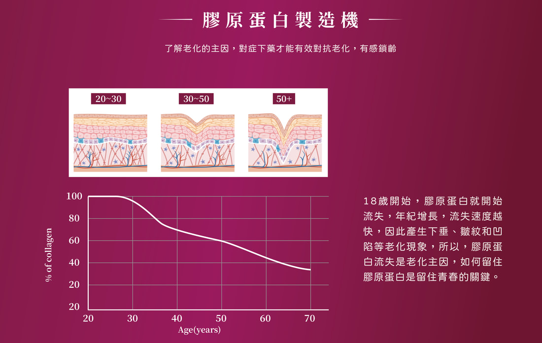 舒顏萃Sculptra® 圖片 4