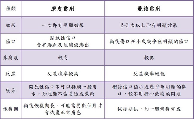 飛梭雷射 圖片 3