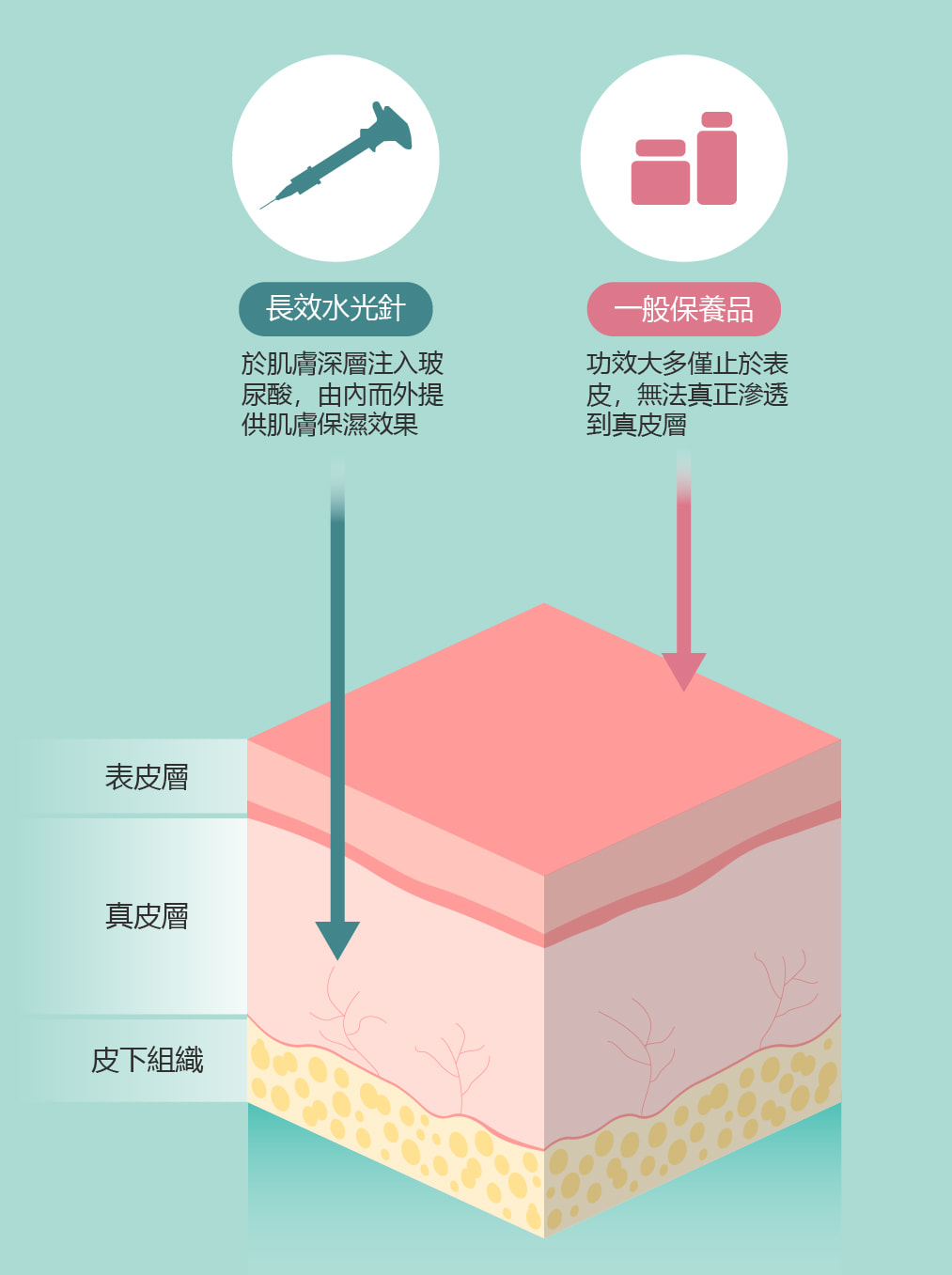 長效水光針 圖片 3