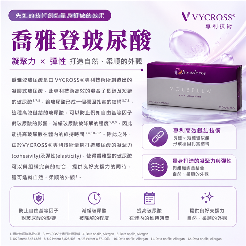 喬雅登玻尿酸